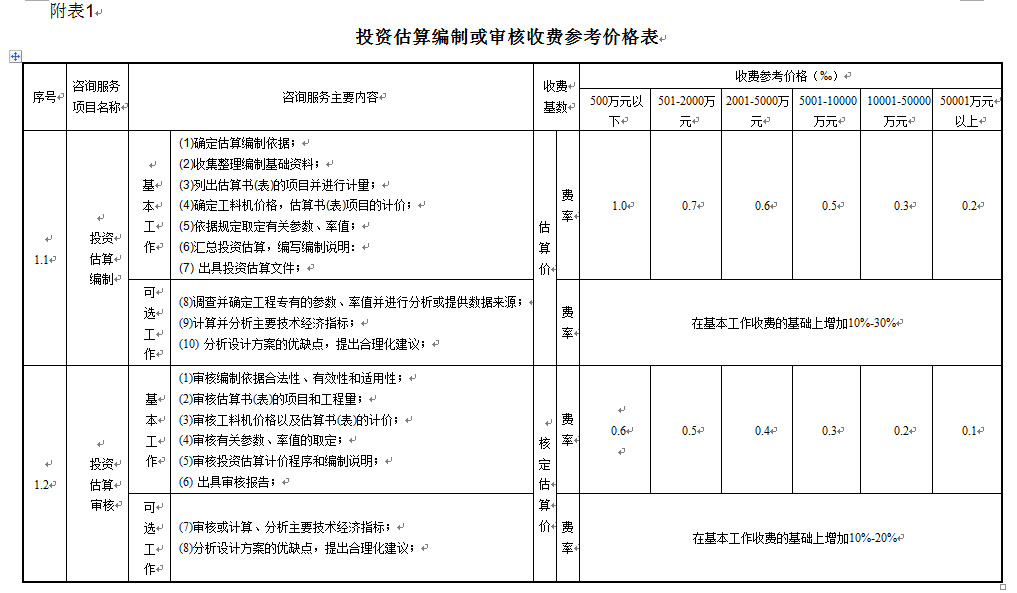 湖南工程造價(jià),湖南造價(jià)咨詢,湖南建德工程造價(jià)咨詢有限公司