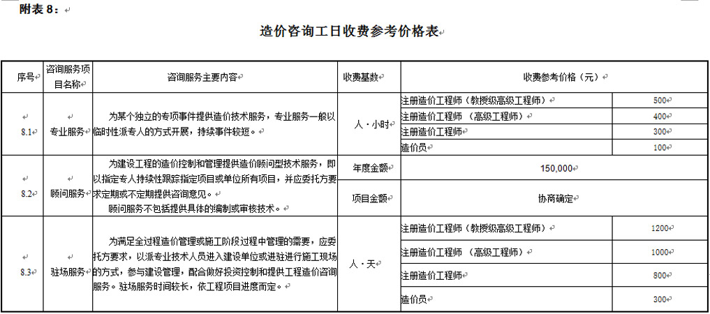 湖南工程造價(jià),湖南造價(jià)咨詢,湖南建德工程造價(jià)咨詢有限公司